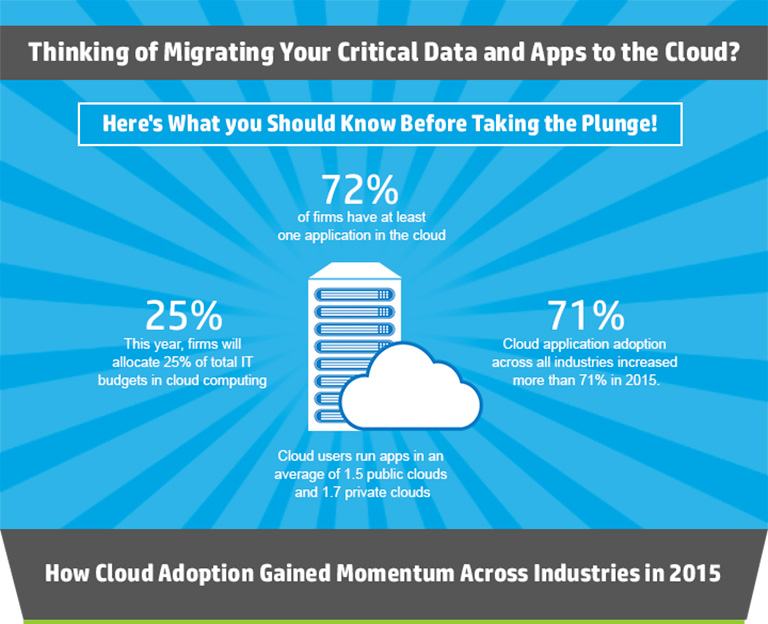 VDA - Infographic Cloud Migration